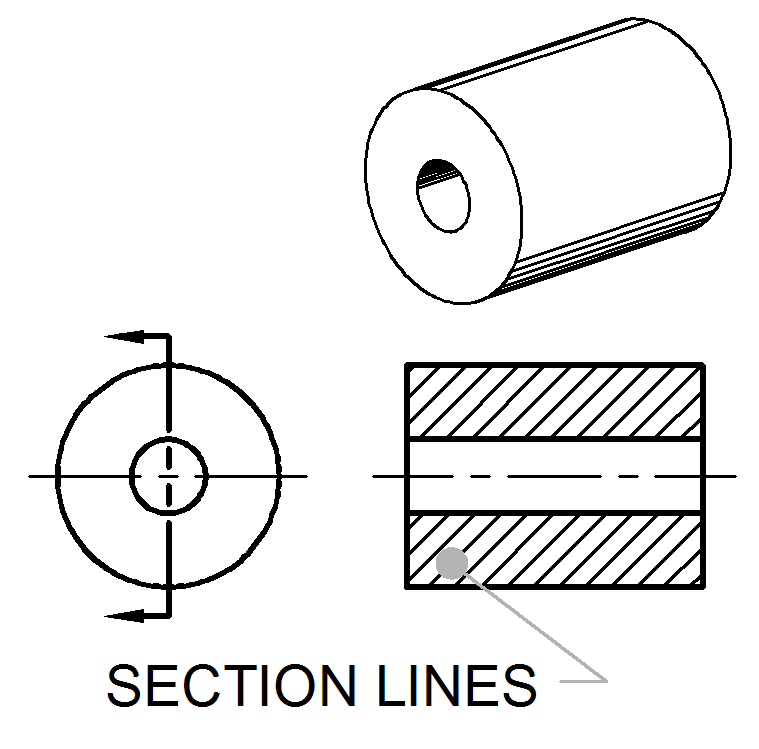 Section Lines ToolNotes
