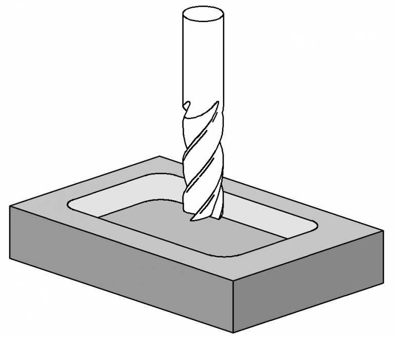 Milling Operations ToolNotes