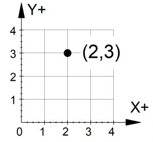 Coordinate Systems – ToolNotes