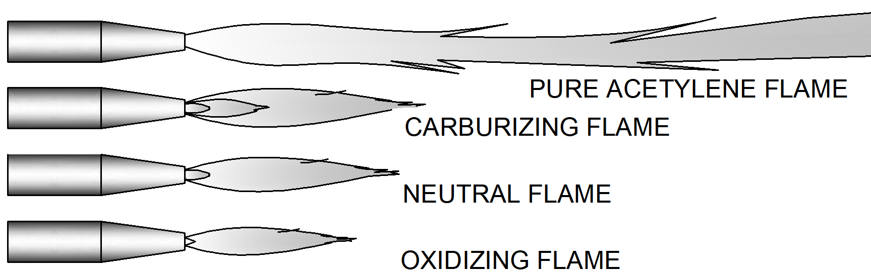 Oxyfuel Gas Cutting & Welding ToolNotes