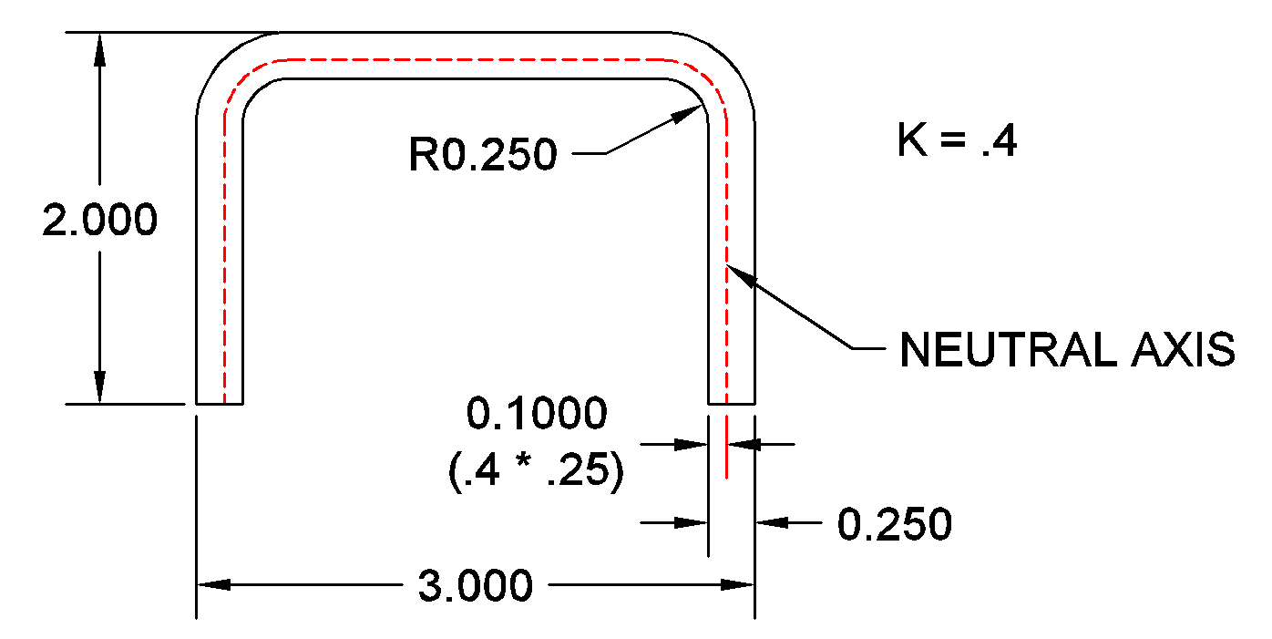Bend Allowance ToolNotes