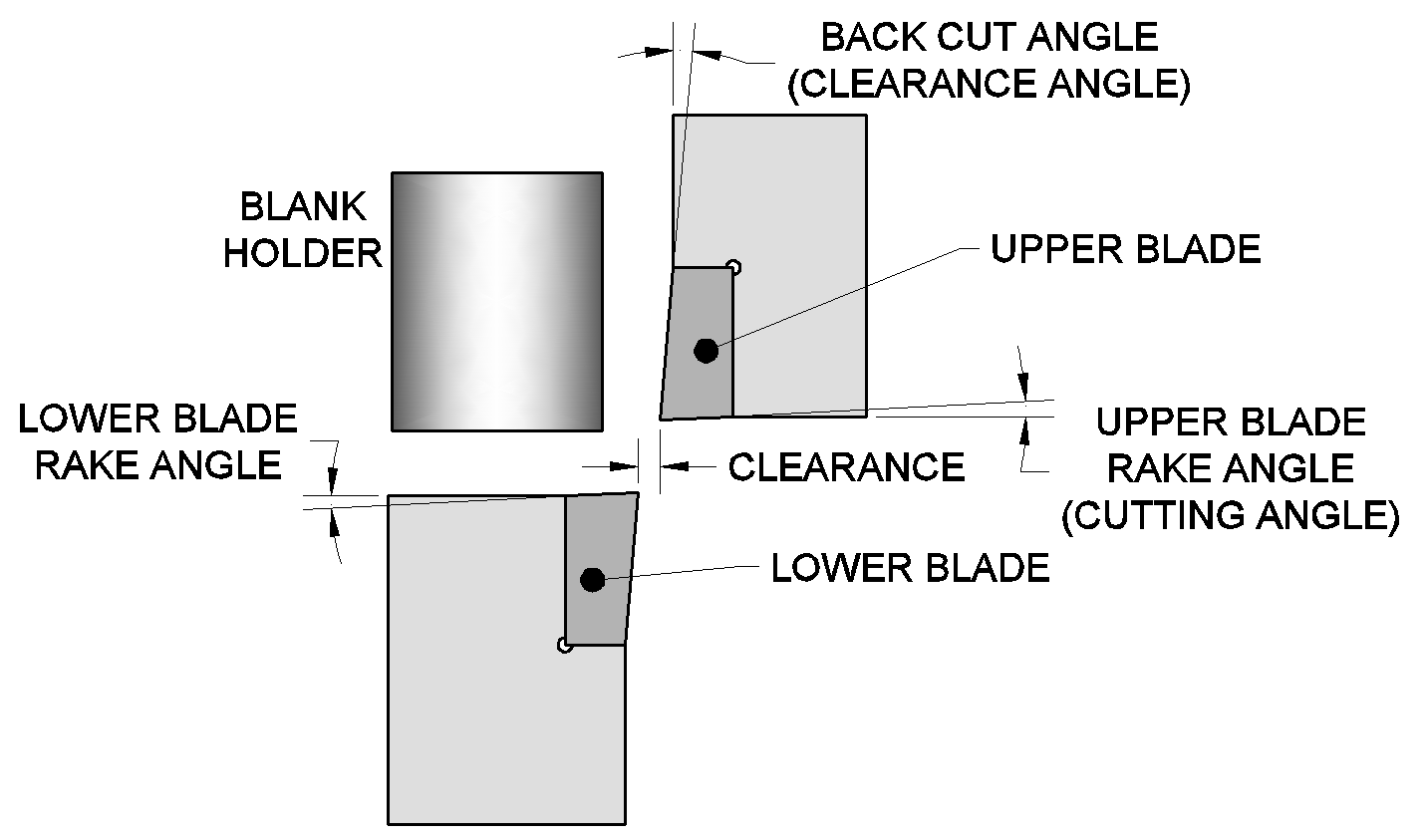 Sheet Metal Shearing ToolNotes