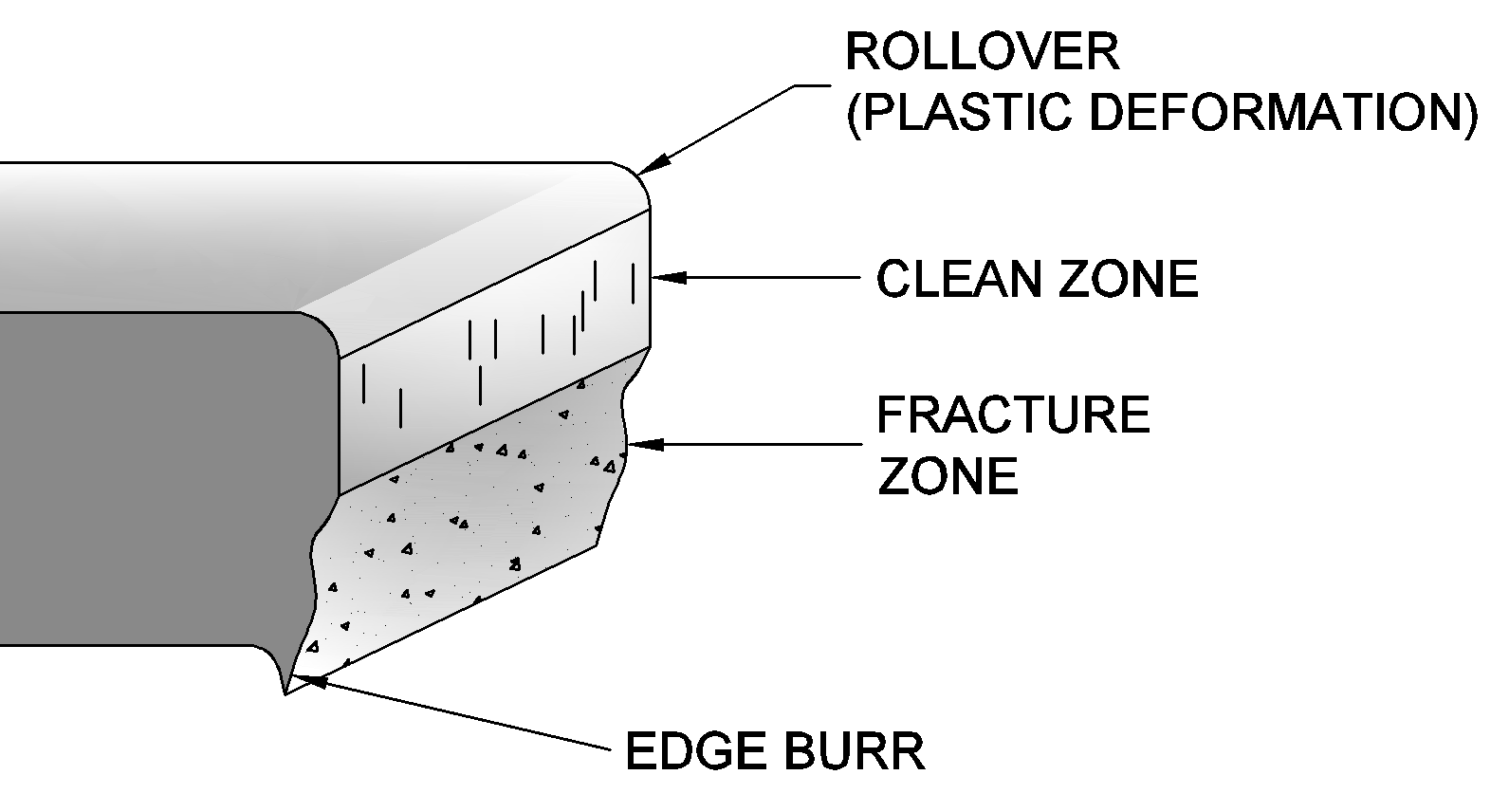 Sheet Metal Shearing ToolNotes