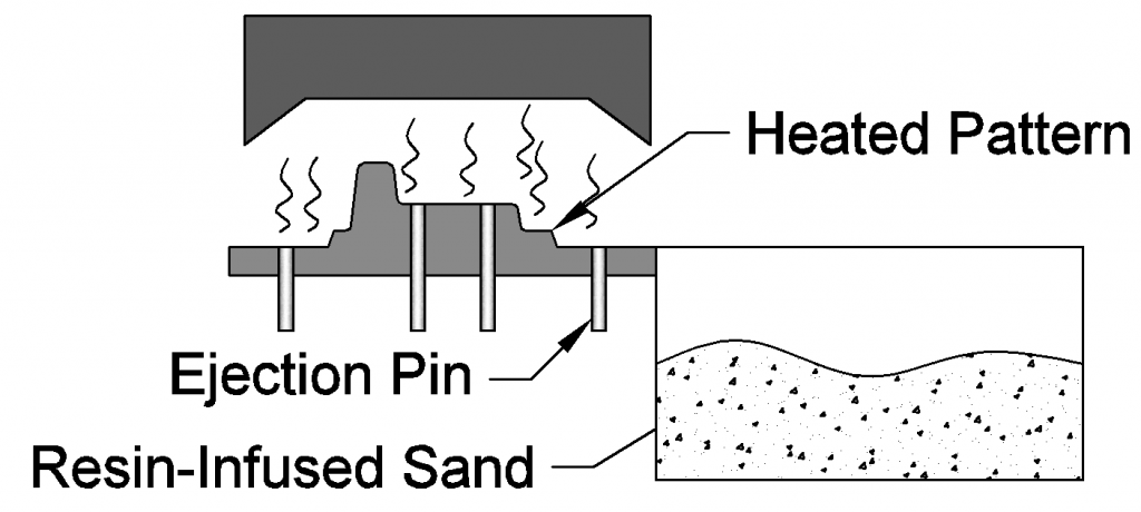 Sand Casting – ToolNotes